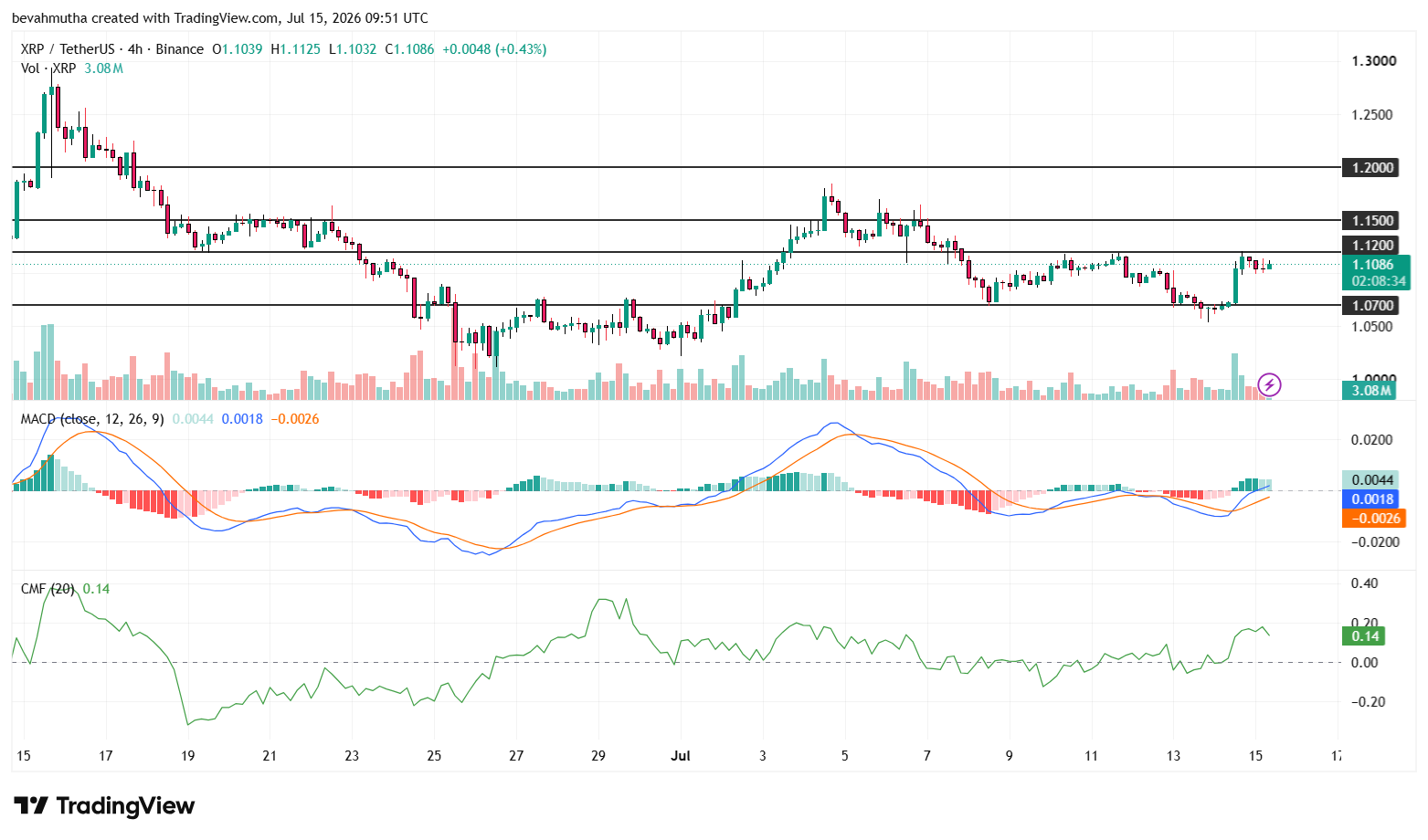 توقعات سعر XRP مع اقتراب قانون CLARITY من جلسة مجلس الشيوخ
