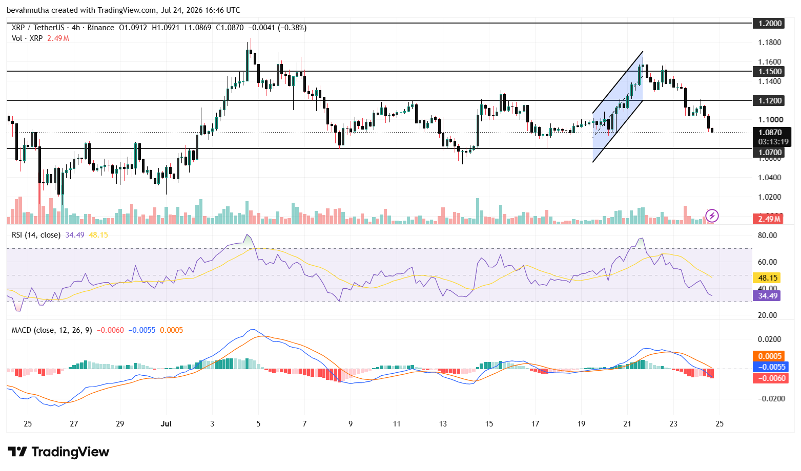 XRP Price Falls as CLARITY Act Nears Make-or-Break Deadline: What’s Next?