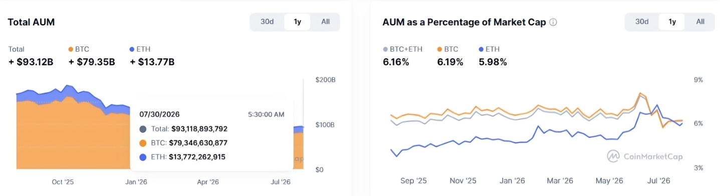 ETF Market | Source: Coinmarketcap