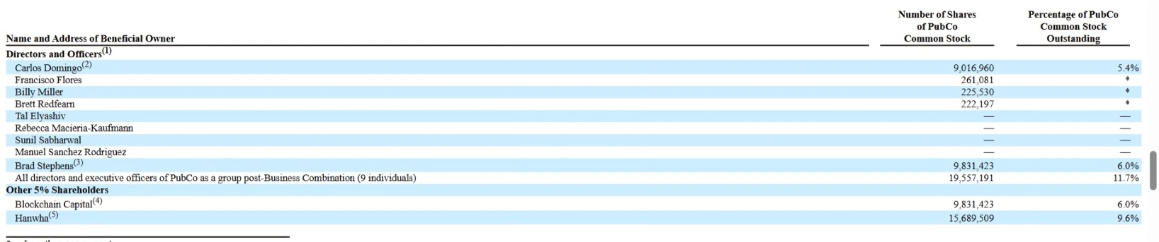 Securitize's Owners