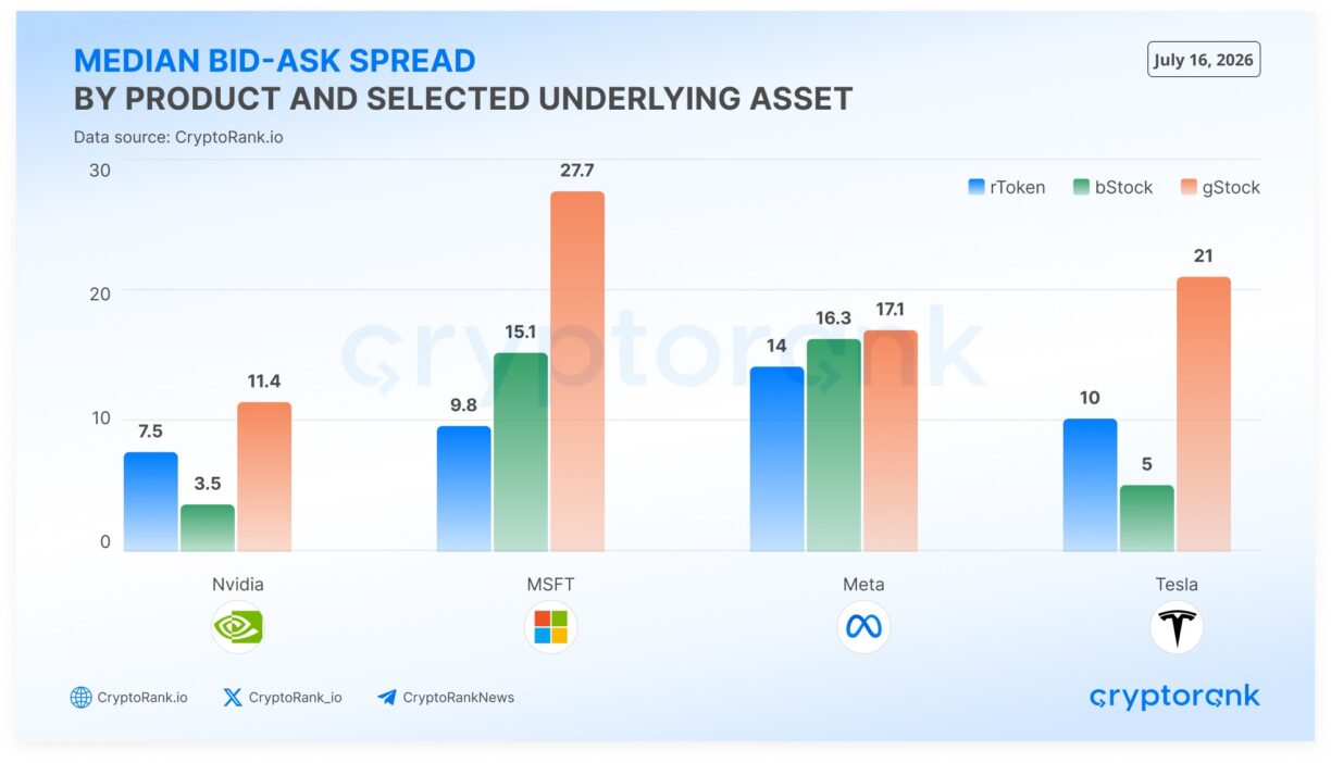 CryptoRank Bitget