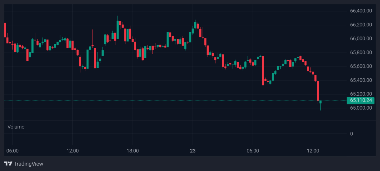 Bitcoin price