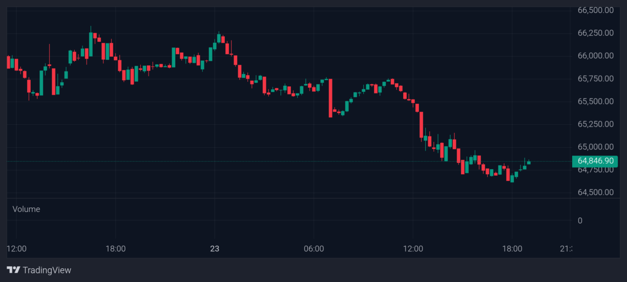 Bitcoin price