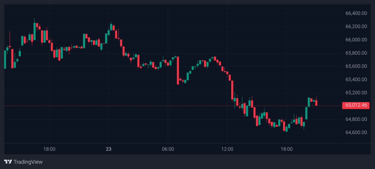 Bitcoin price