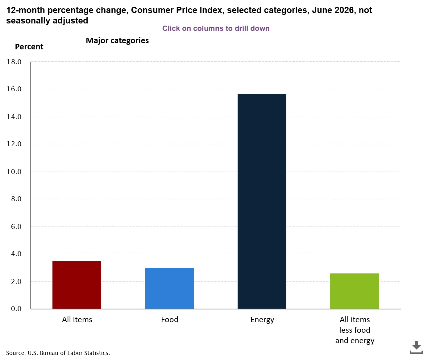 Circle Stock Prediction Ahead of Key U.S. CPI Report