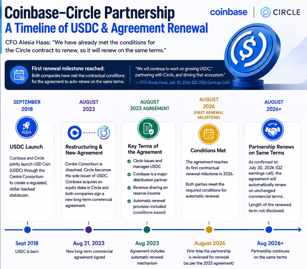 Coinbase-Circle Partnership