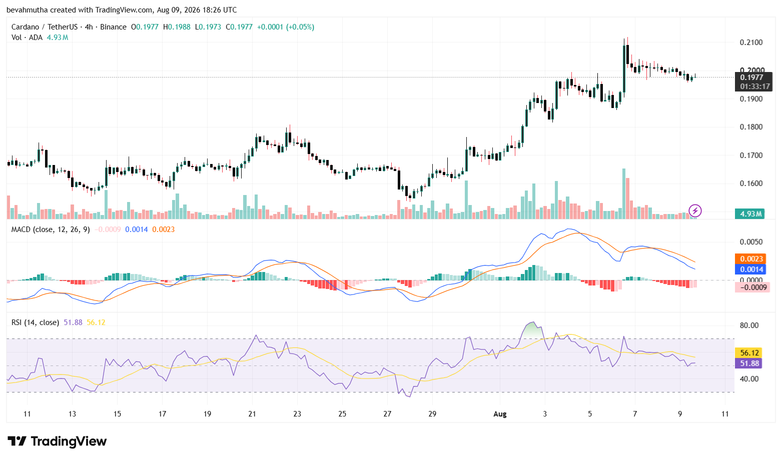 How High Could Cardano Price Go, According to Analysts?
