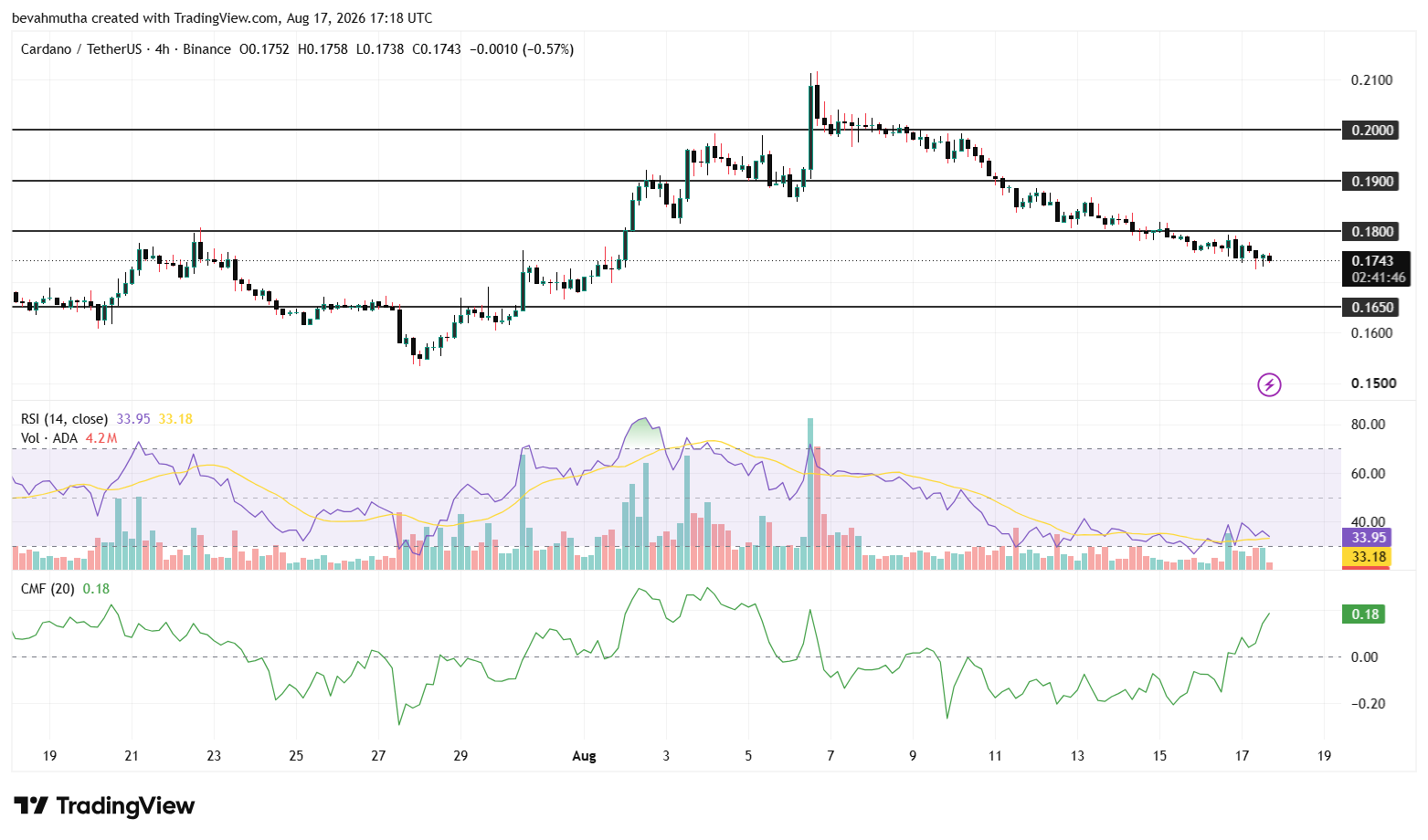 Cardano Price After 2026 Dijkstra Hard Fork Plans Are Unveiled; What Comes Next?