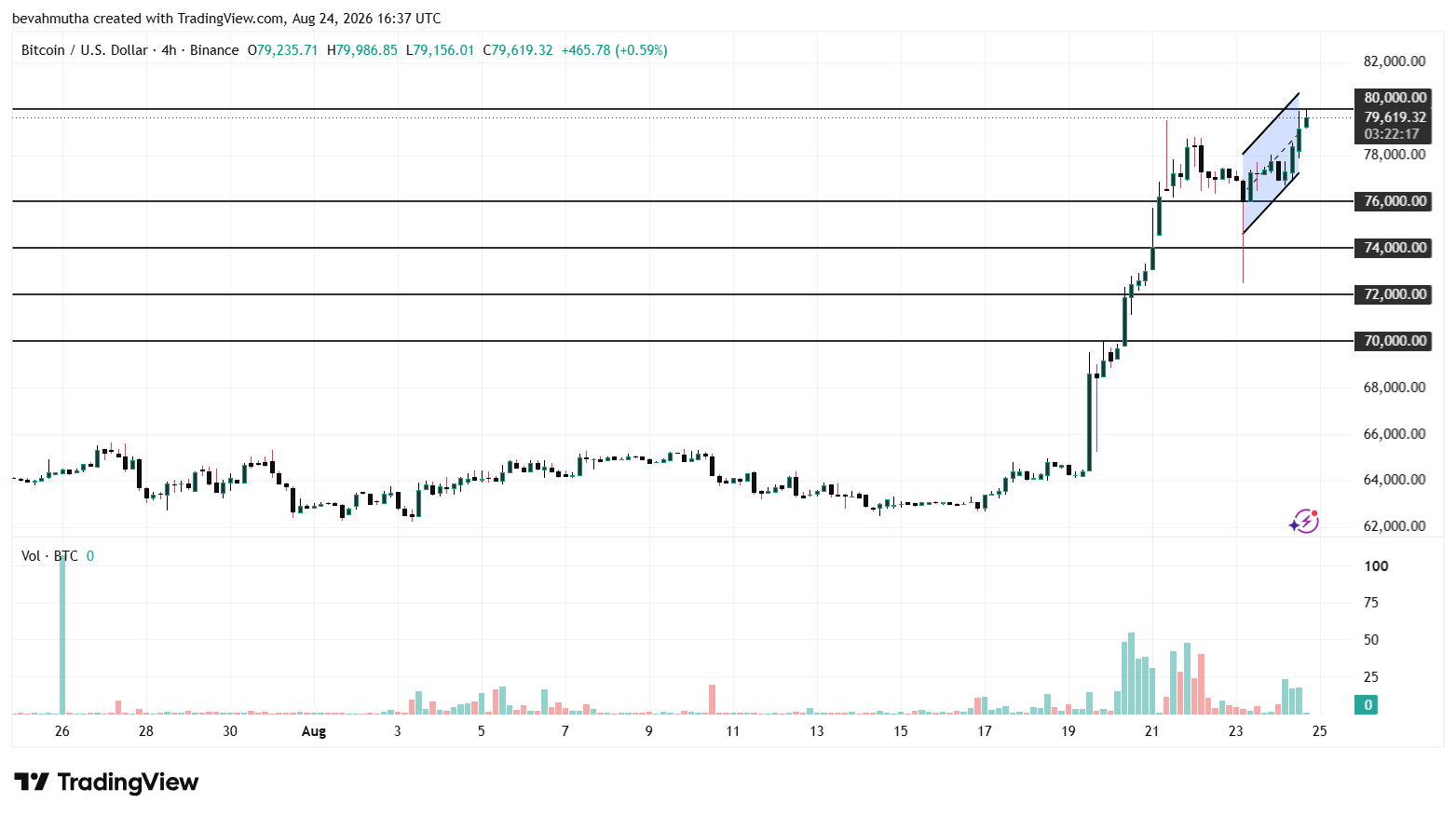 XRP and Bitcoin Price Prediction Ahead of CLARITY Act Senate Vote in September