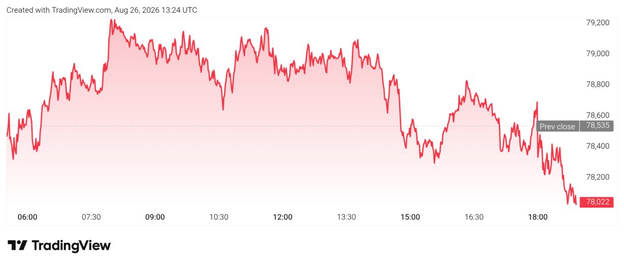 Bitcoin