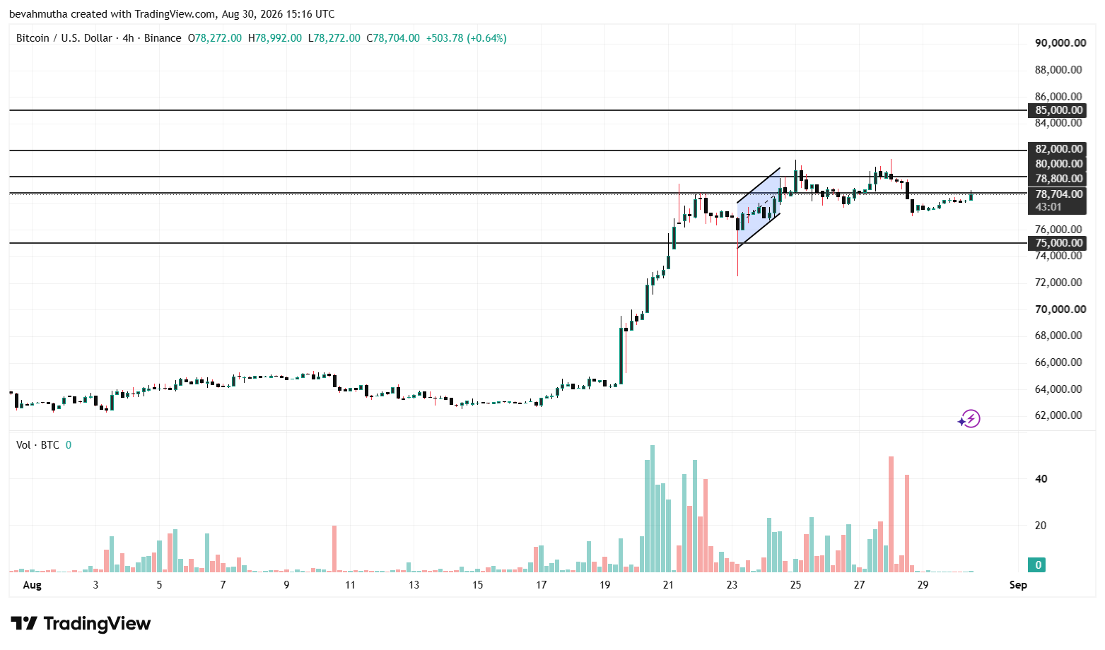 Bitcoin Price Prediction This Week: Will BTC Rally to $85K or Drop to $70K?