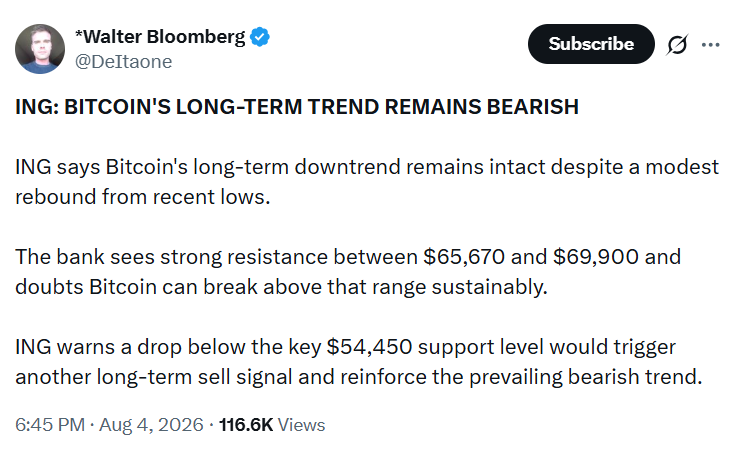 Bitcoin Bearish Prediction