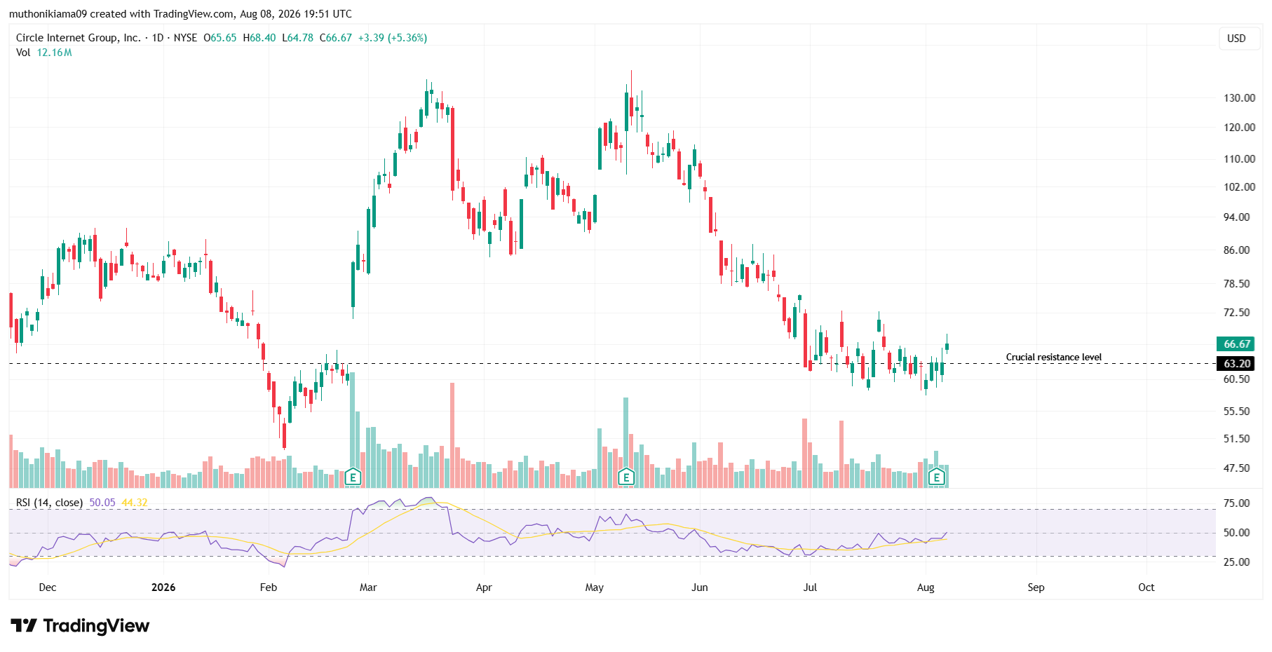 How Will the Clarity Act Affect Major Crypto Stocks?