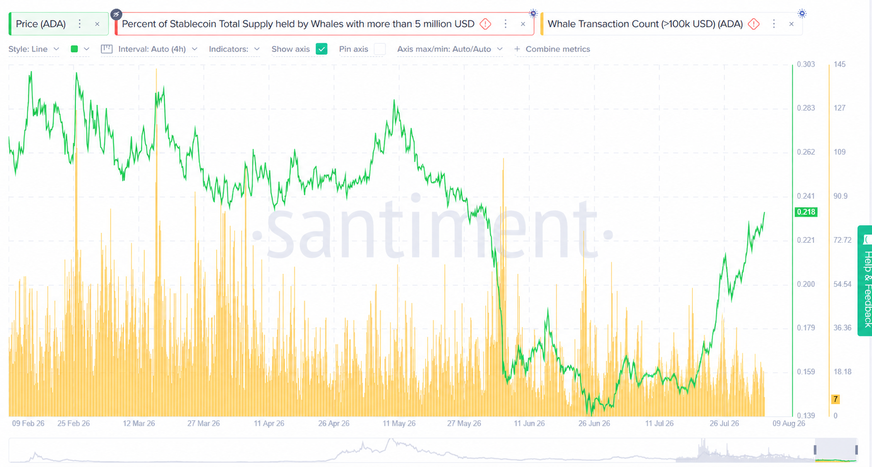 How High Could Cardano Price Go, According to Analysts?