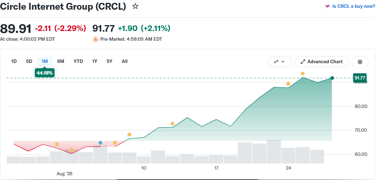 Circle CRCL Stock Price