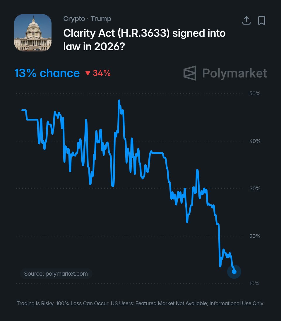 Bitcoin, Ethereum, and XRP Price Outlook After CLARITY Act Vote Pushed to September