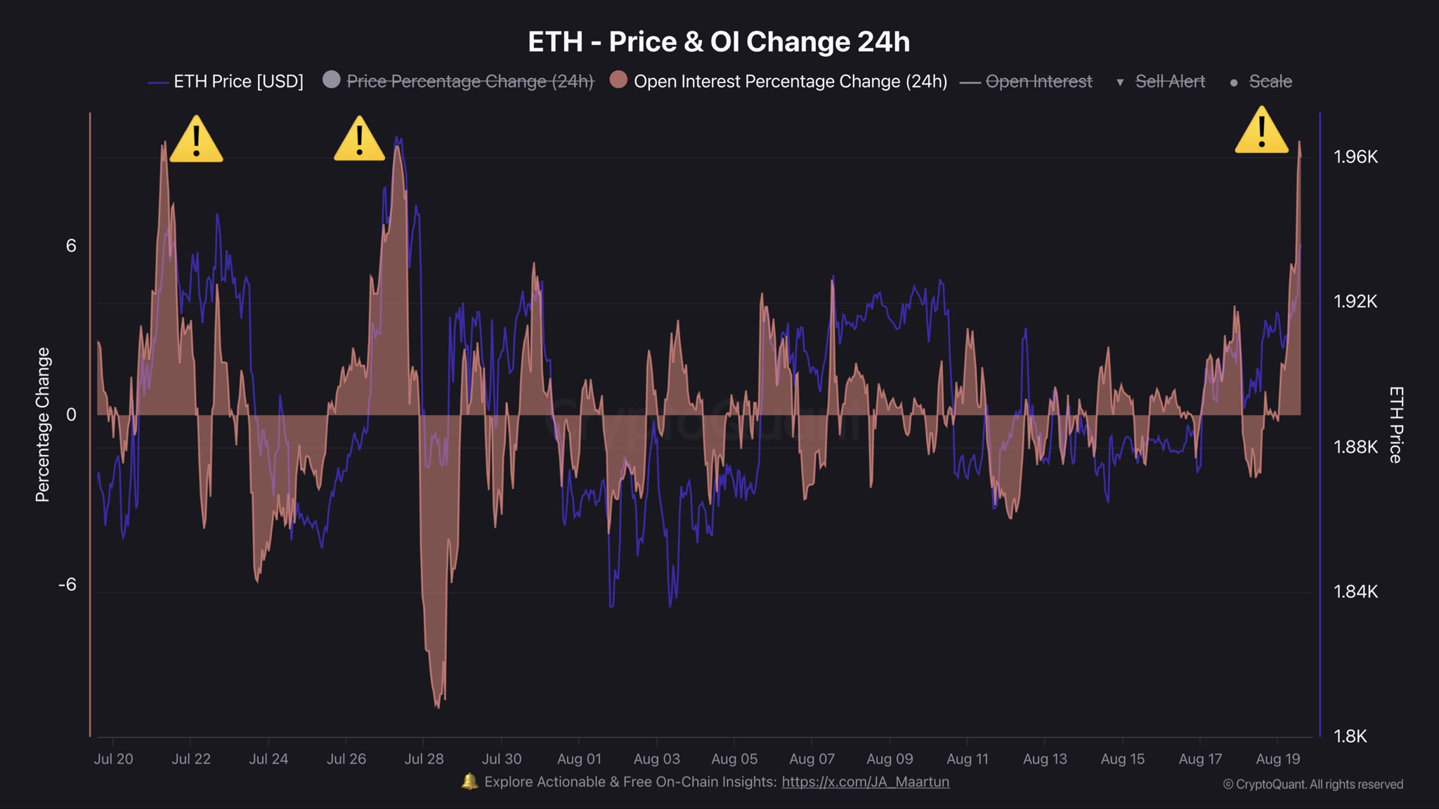 Ethereum Price Breaks $2,000 for the First Time This Summer: Will Rally Countinue?