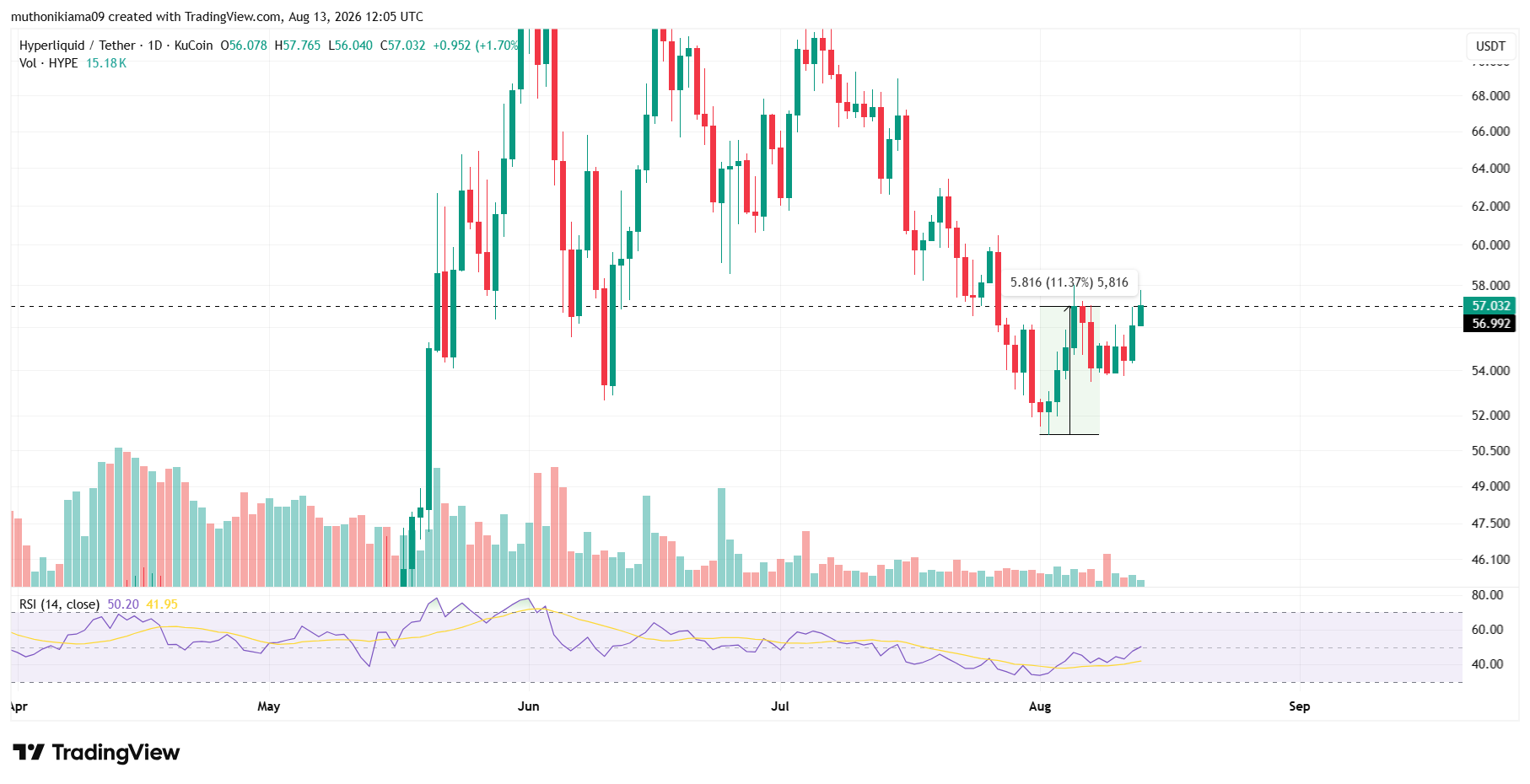 HYPE Price Outlook Amud Recent Gains