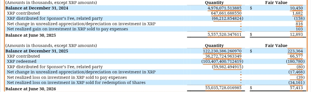 Grayscale XRP ETF Trust