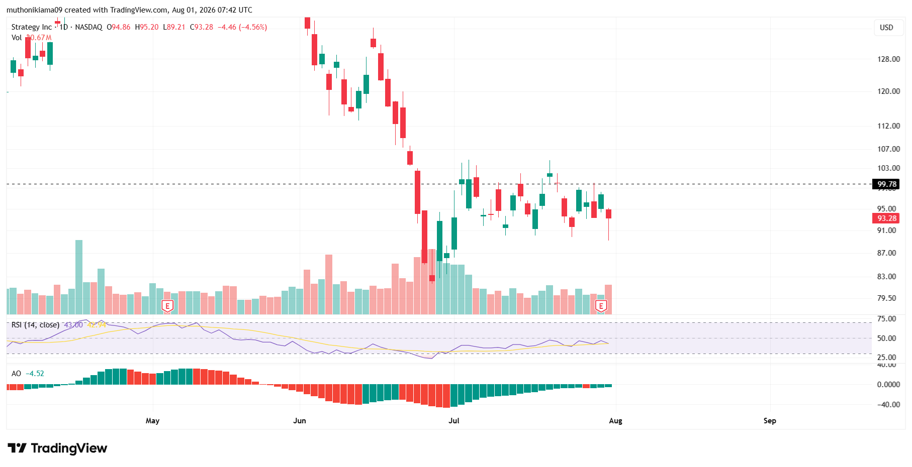 MSTR Stock Outlook After Q2 Earnings Release