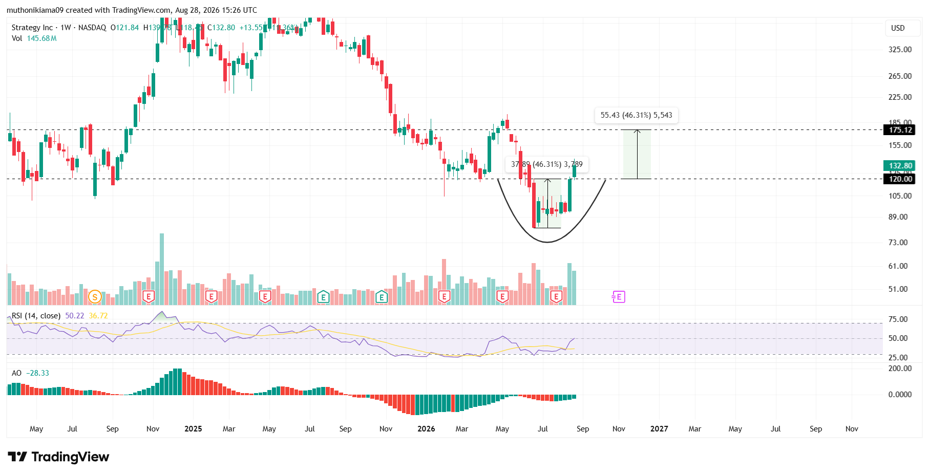 https://coingape.com/markets/mstr-stock-price-prediction-as-phong-le-says-strategy-wont-buy-btc-until-strc-hits-100/