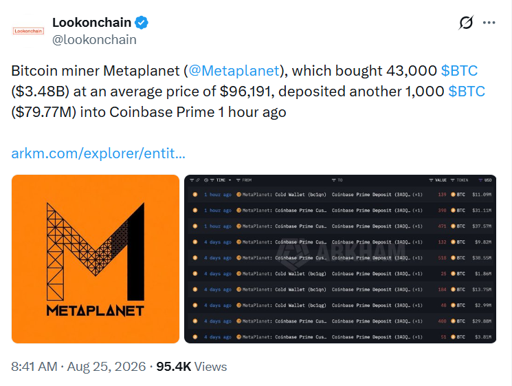 Metaplanet Moves Bitcoin