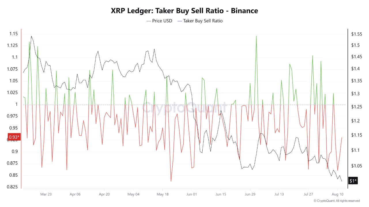 XRP Price Prediction as Selling Intensifies