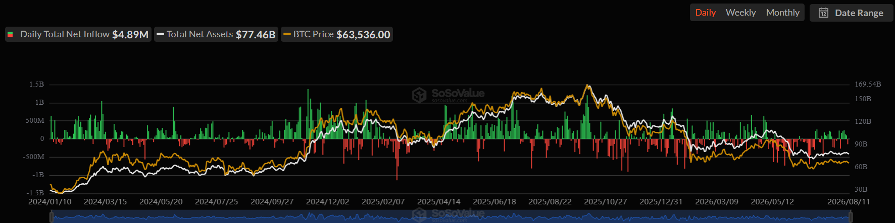 Bitcoin Price Prediction Ahead of US CPI Data Today: Will BTC Rally or Crash?