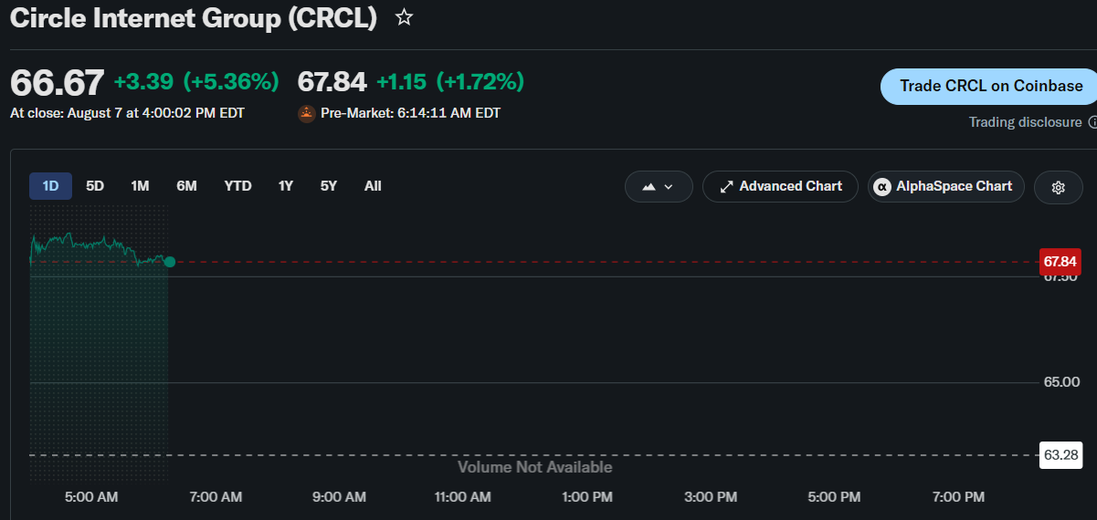 Circle Stock Prediction Ahead of Key U.S. CPI Report
