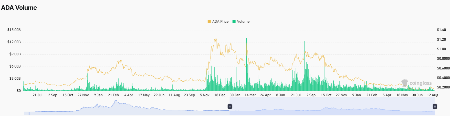 Cardano Price After 2026 Dijkstra Hard Fork Plans Are Unveiled; What Comes Next?