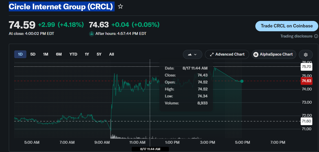 CRCL Stock Outlook Ahead of Key FOMC Minutes on August 19