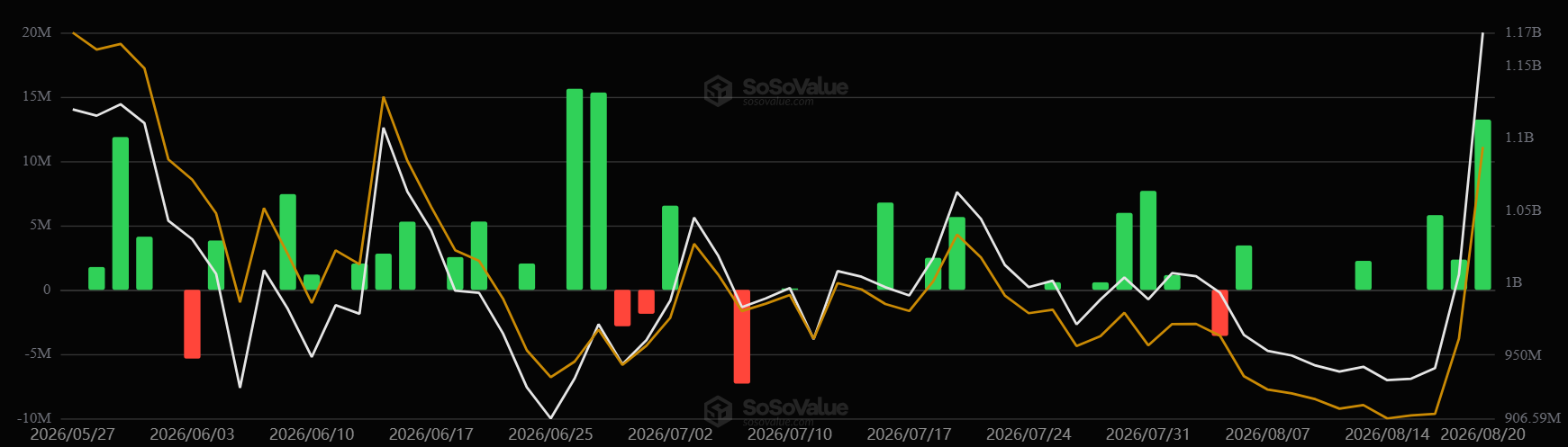 Spot XRP ETF Daily Flows