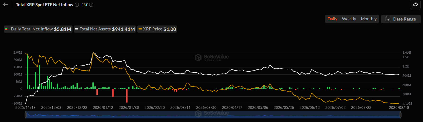 XRP Price Outlook Ahead of Today’s White House Crypto Meeting — What’s Next?