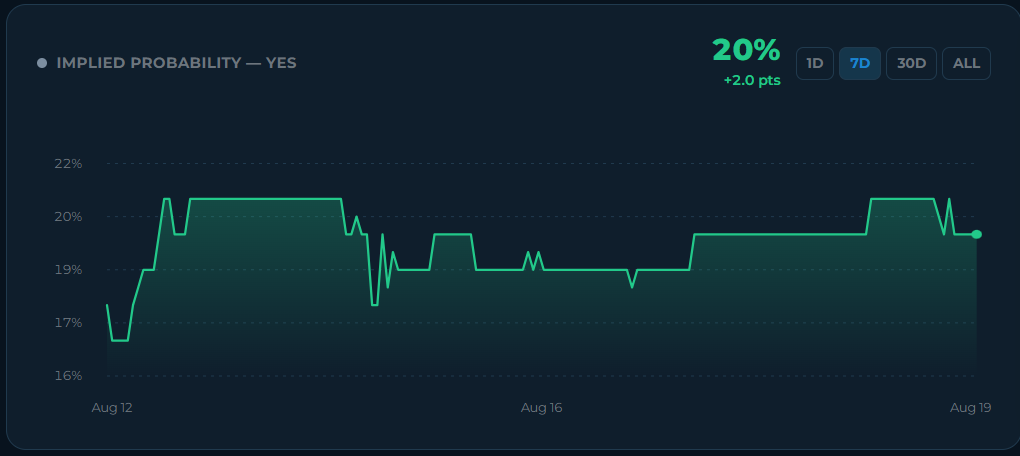 Bitcoin 价格预测看涨至 $66K,因白宫对 CLARITY Act 愈发“看好”