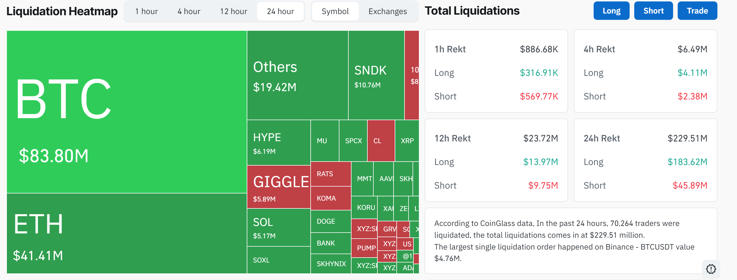 Coinglass Liquidation Heatmap