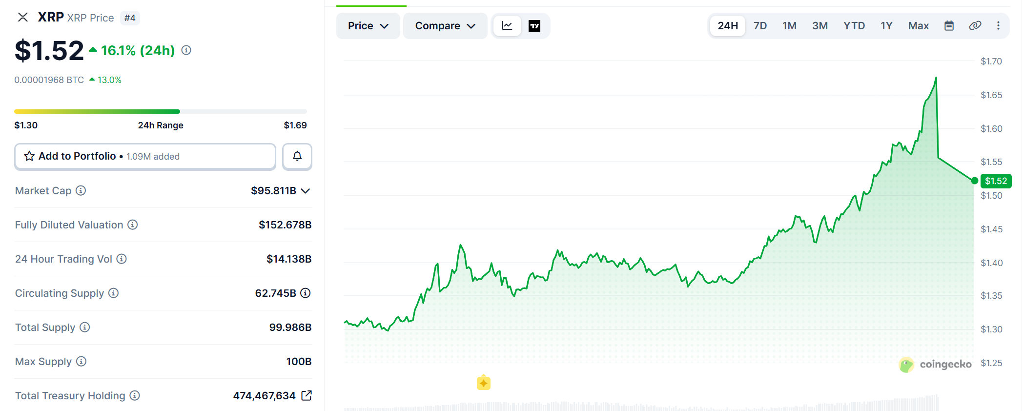 XRP Price 