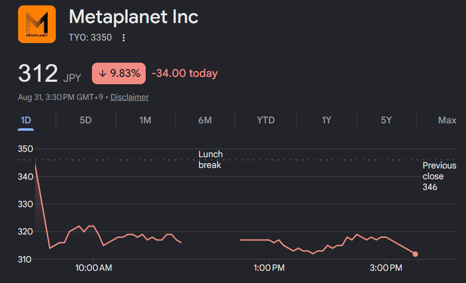 Metaplanet stock price