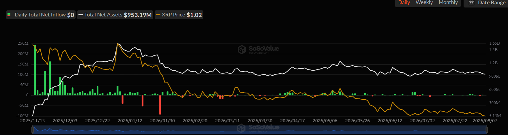 XRP Price Prediction: What Could the September 15 CLARITY Act Vote Mean for XRP?