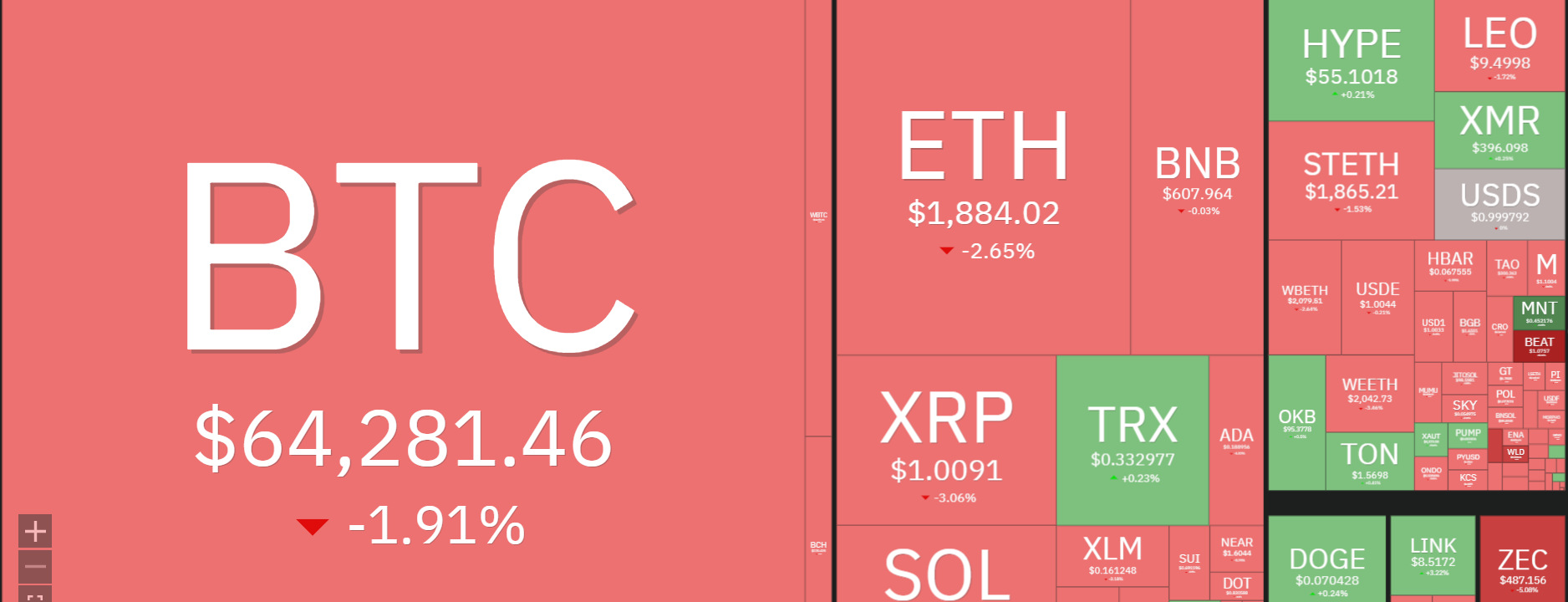 Why are crypto prices going down today?