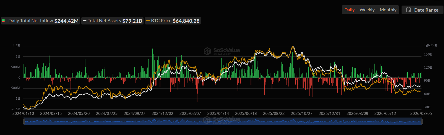 Bitcoin and XRP Price Prediction as CLARITY Act Reaches Crucial Senate Vote