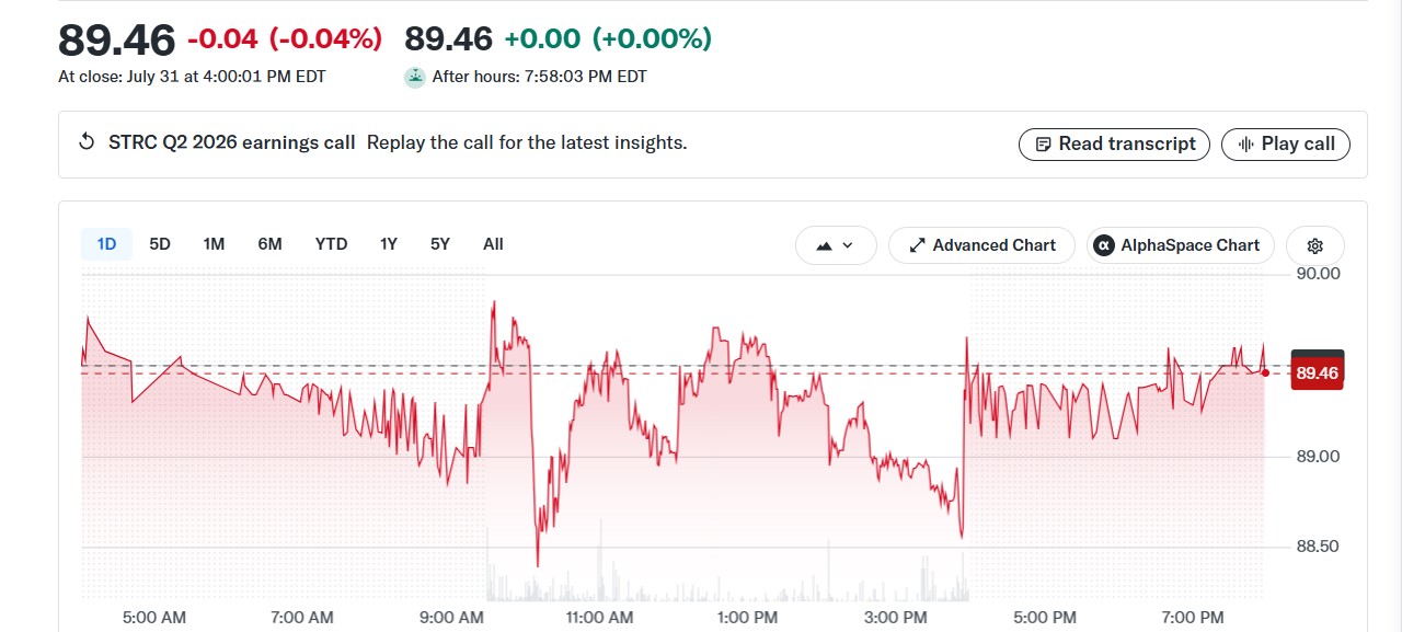STRC Stock Outlook After $8.2B Q2 Loss