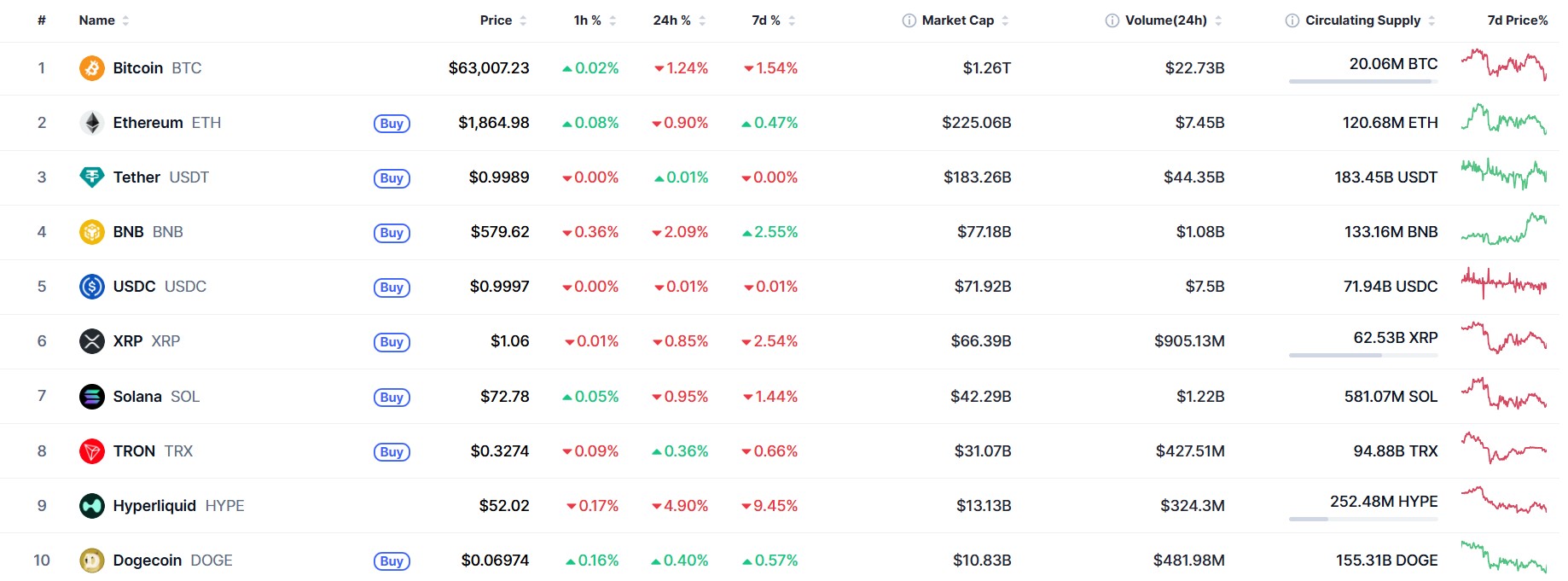 Crypto Market Outlook Today