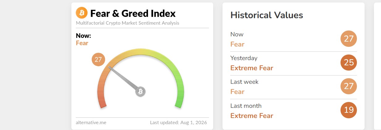 Crypto Market Today as Sentiment Shifts