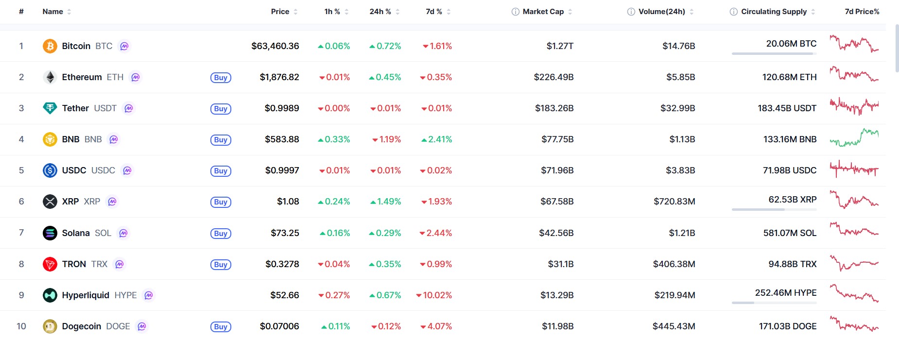 Crypto Market Outlook Today
