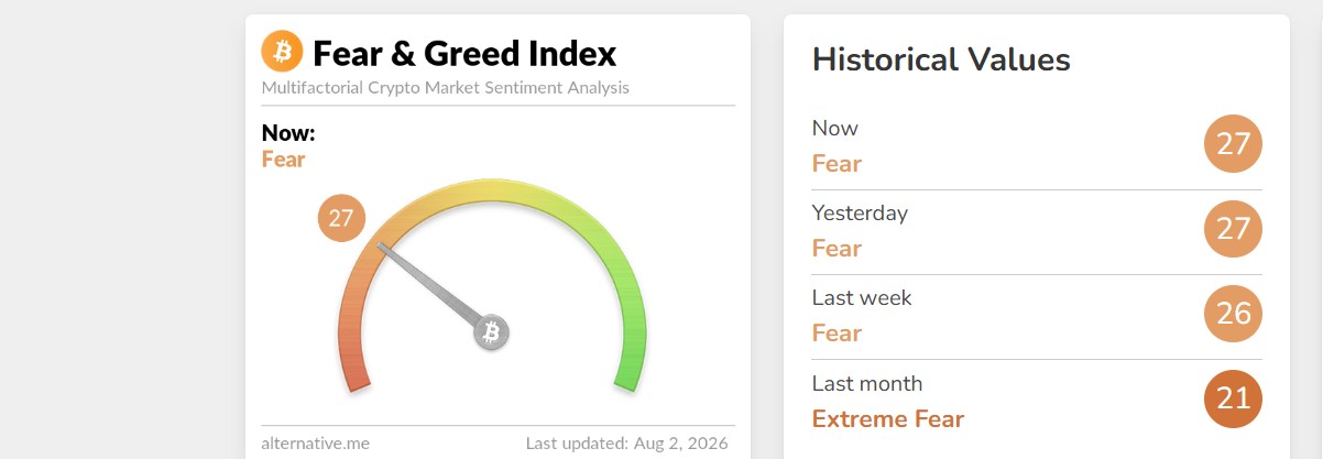 Crypto Sentiment Outlook as Fear Grips Market