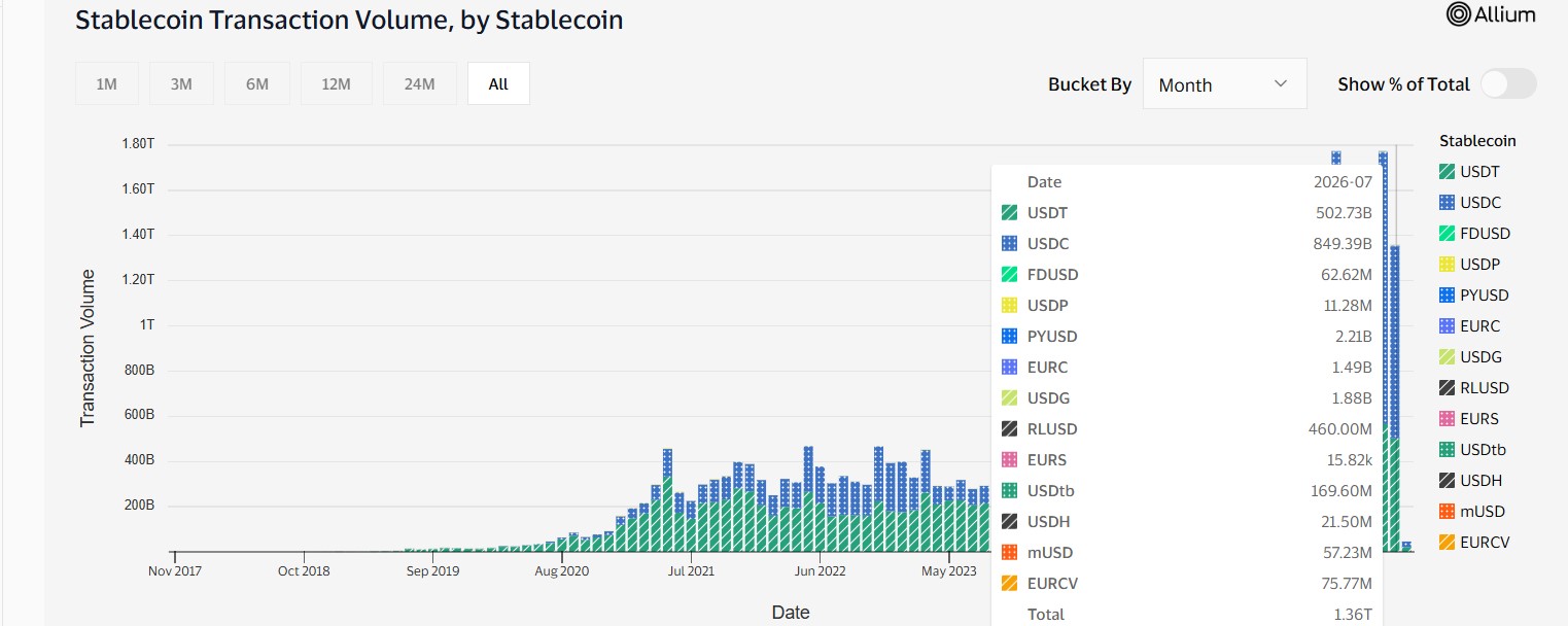 CRCL Stock Outlook Amid Stablecoin Growth