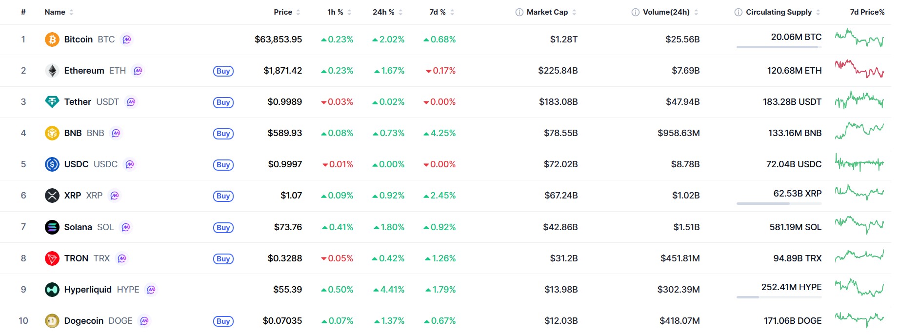 Why is the Crypto Market Up Today?