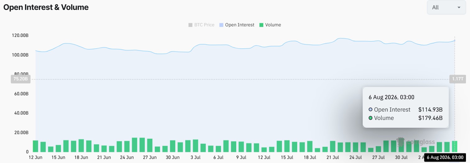 What's Happening in the Crypto Market Today