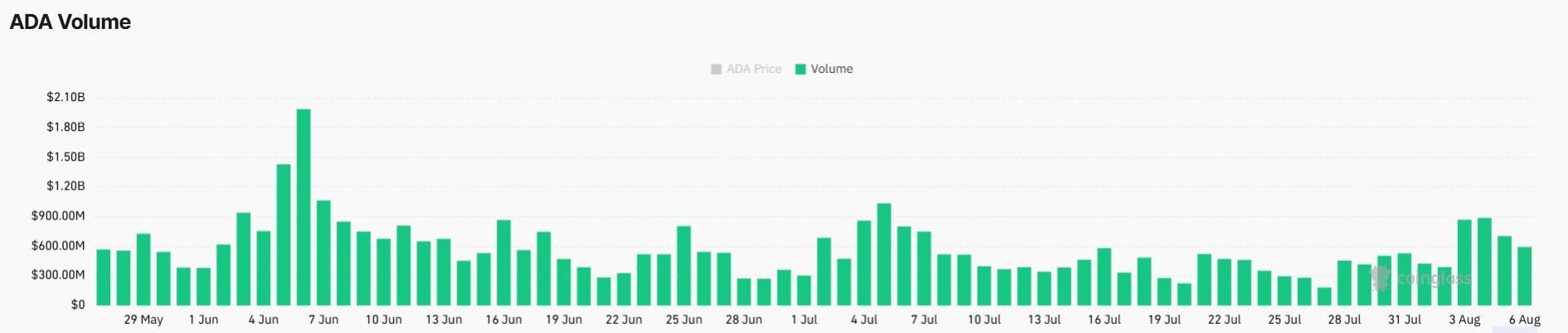 Cardano Price Outlook Amid Falling Futures Volumes