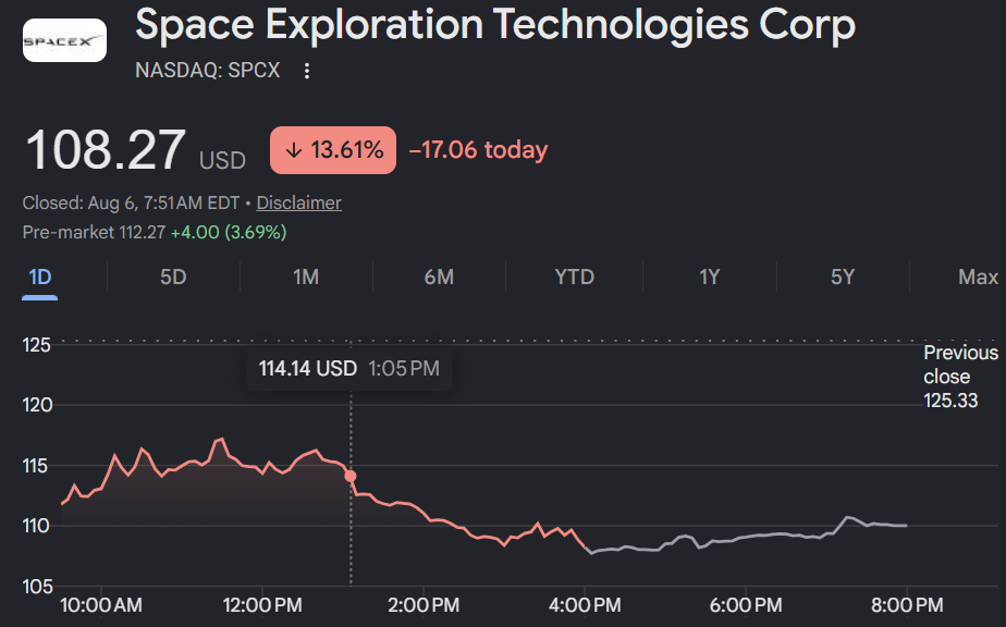 SPCX Stock in Premarket